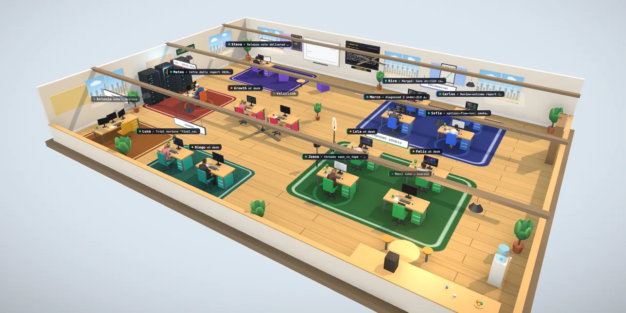 The 3D office from above: an open floor of desks on colored rugs for engineering, the content studio, growth, trading and the server room, with an agent at most desks and a name tag over each.