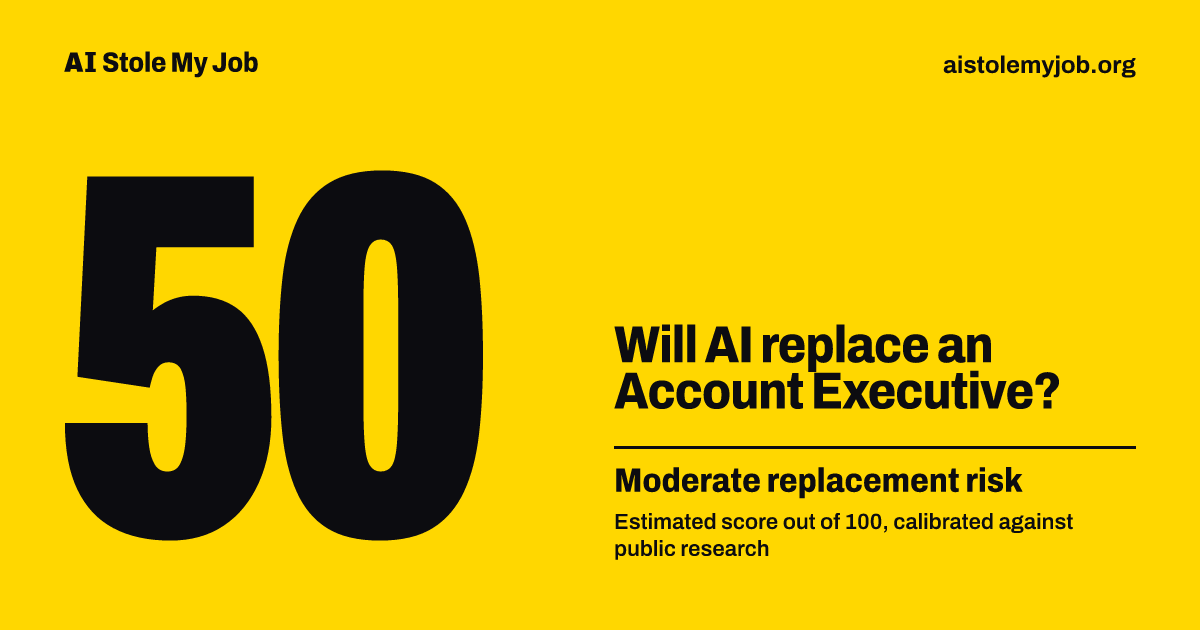 Share card in the moderate-risk gold: Will AI replace an Account Executive? 50 out of 100, moderate replacement risk, an estimate. aistolemyjob.org